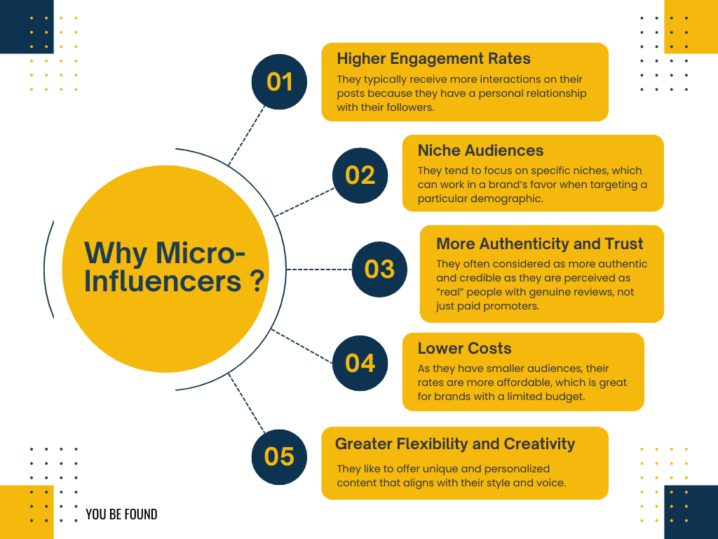 Why Micro-Influencers?